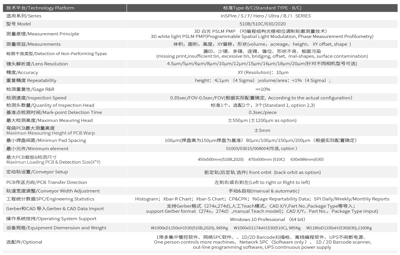 S8080 Technical Specifications
